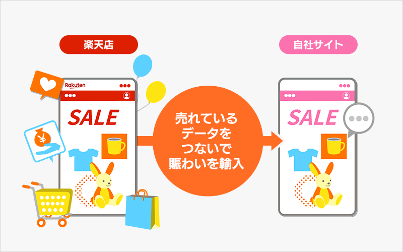なぜ自社サイトは楽天より売れないのか