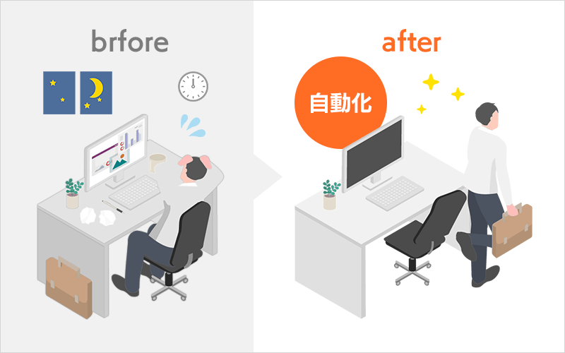 EC販促自動化の設計図