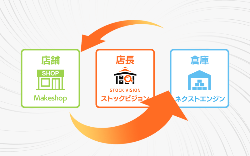 MakeShopとネクストエンジンをご利用の企業様へ