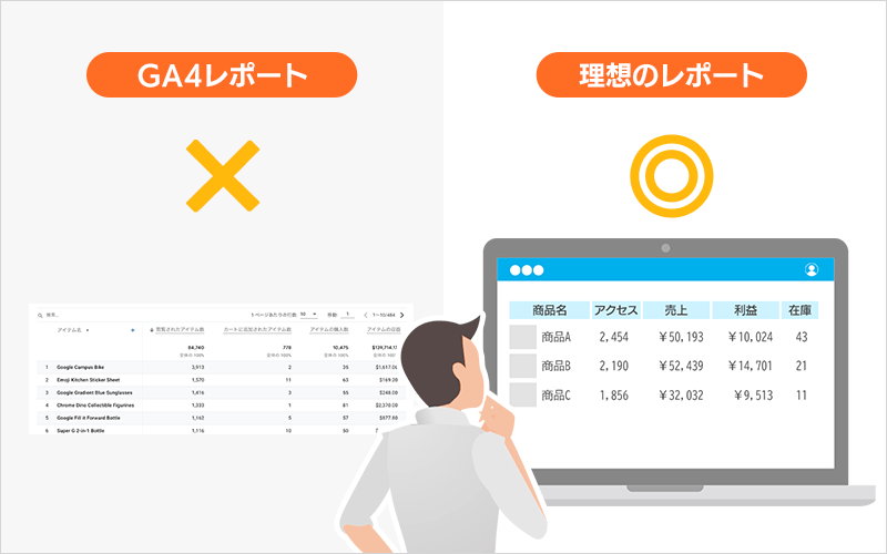 GA4では見えない商品別粗利の比較イメージ
