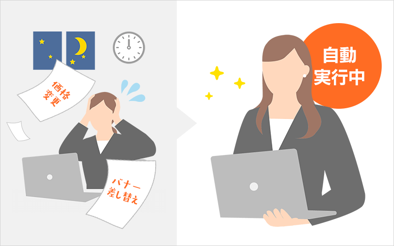 深夜作業からの解放・自動化