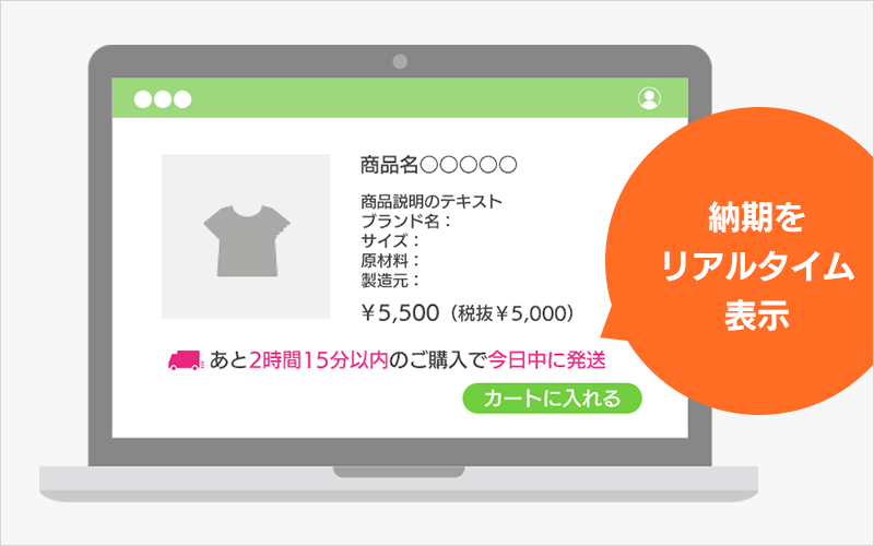 カート付近の納期・クーポン自動表示