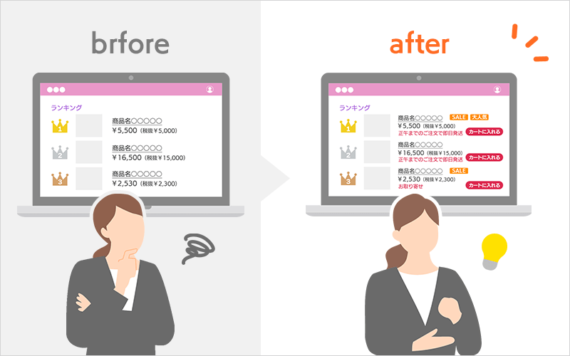ランキング＝リンク集からランキング＝購入導線へ