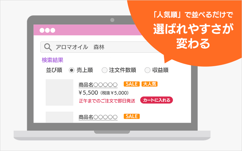 検索結果を人気順で並べるUIイメージ