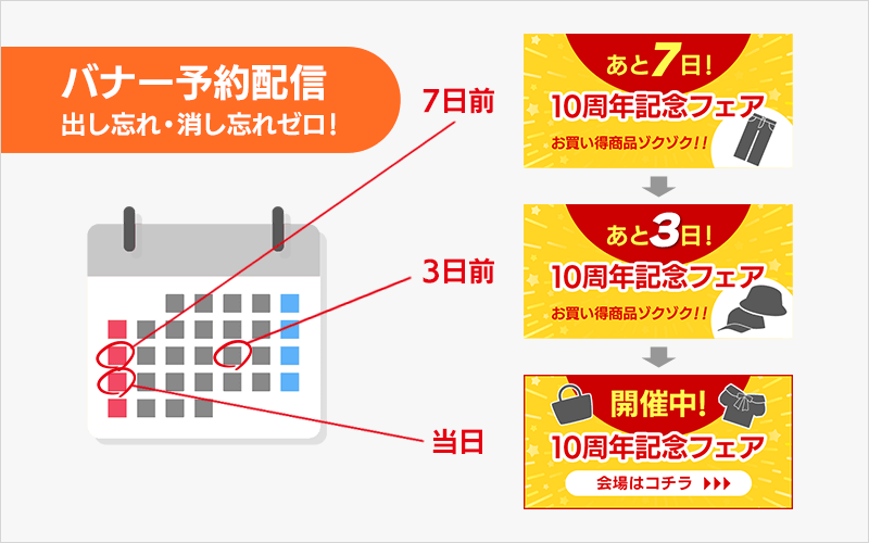バナー出し忘れ・消し忘れをゼロに